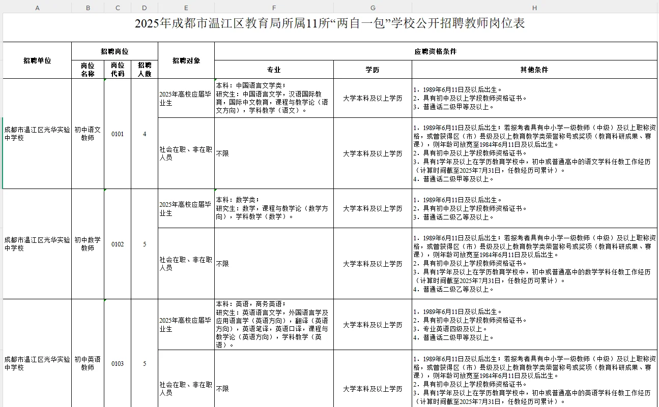 2025年成都市温江区11所两自一包公招已出