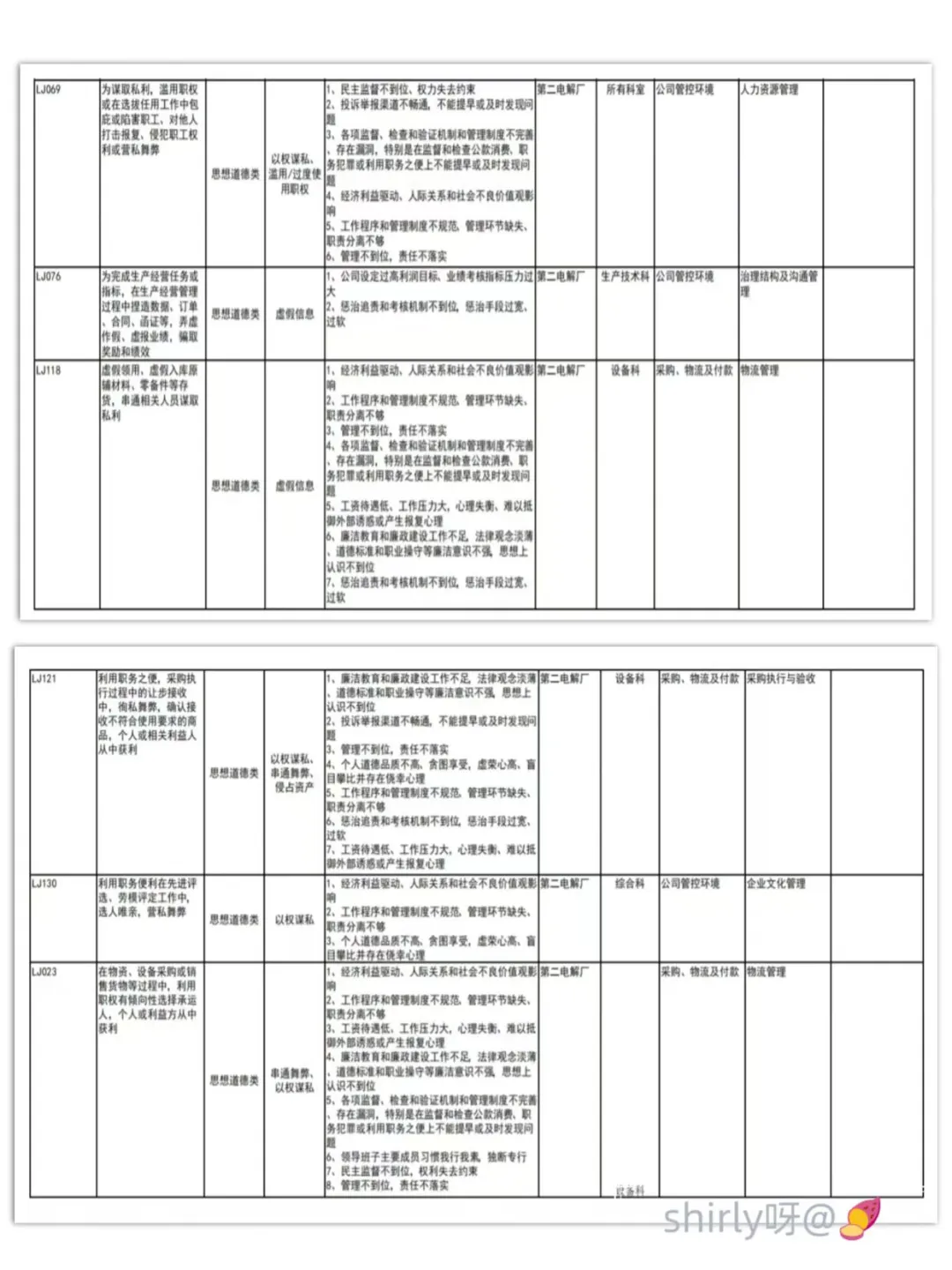 国有企业廉洁风险点