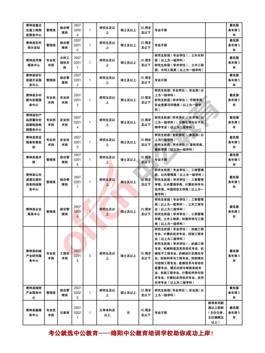 眉山青神县2025上半年事业单位招聘人才60人