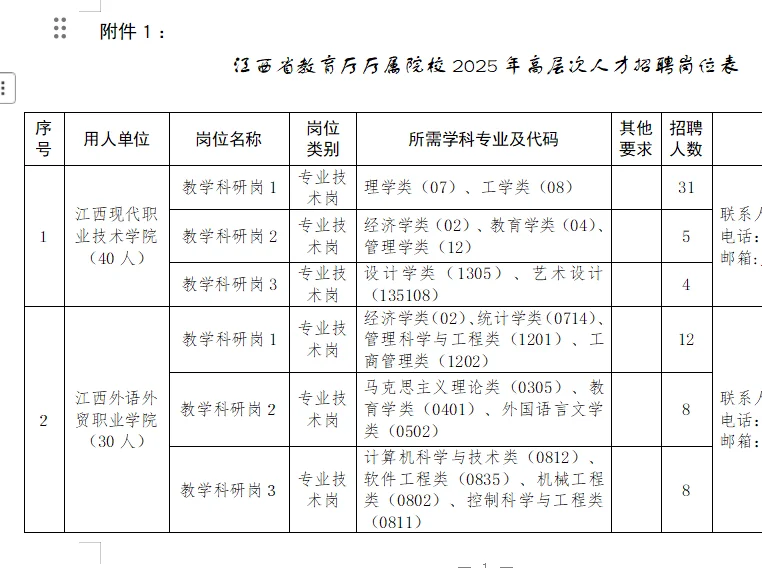 江西省院校2025高层次人才招聘
