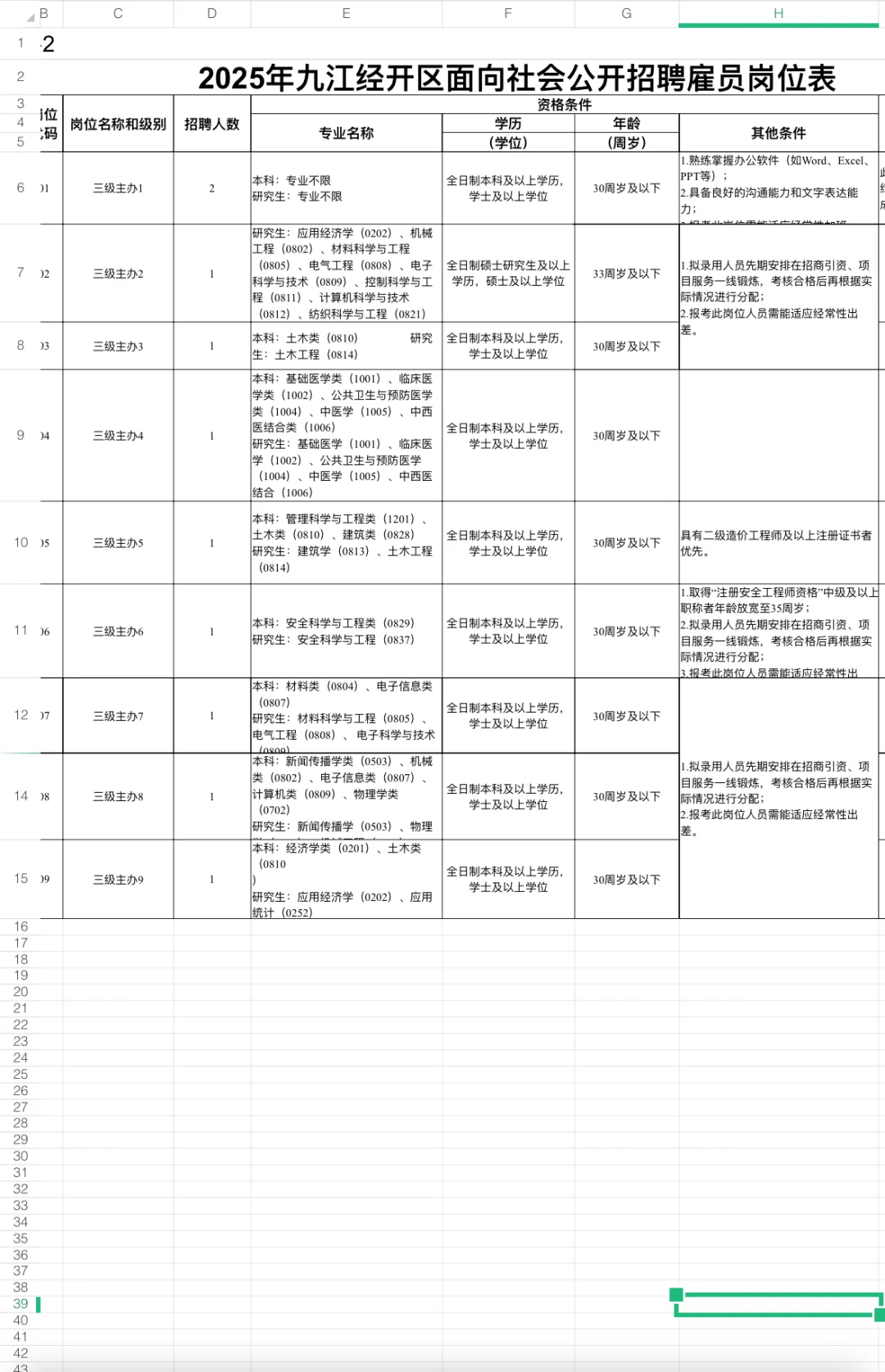 待遇14w以上～九江经济技术开发区招聘雇员