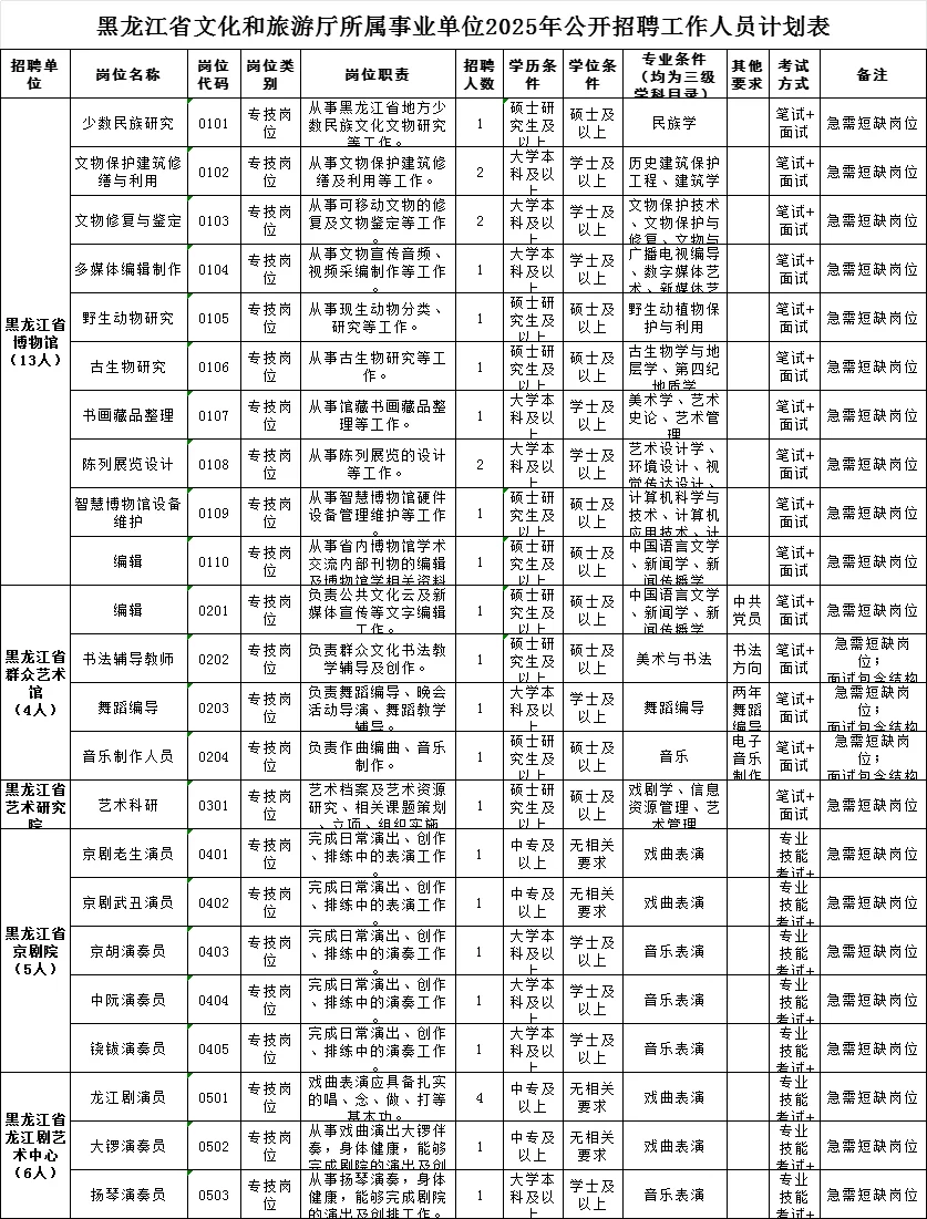黑龙江省文化和旅游厅所属事业单位
