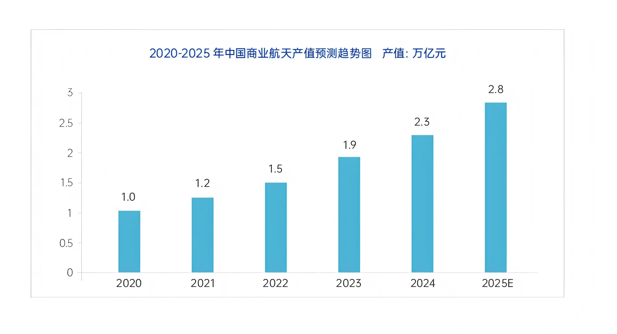 2025商业航天薪酬指南正式发布！