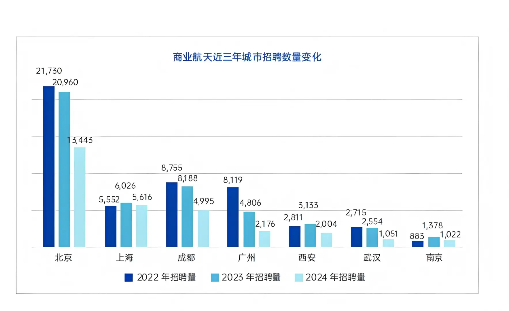 2025商业航天薪酬指南正式发布！