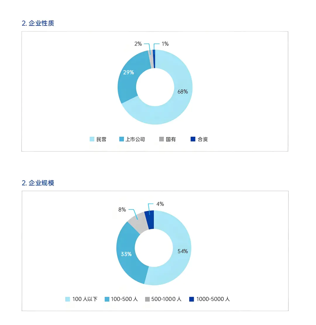 2025商业航天薪酬指南正式发布！