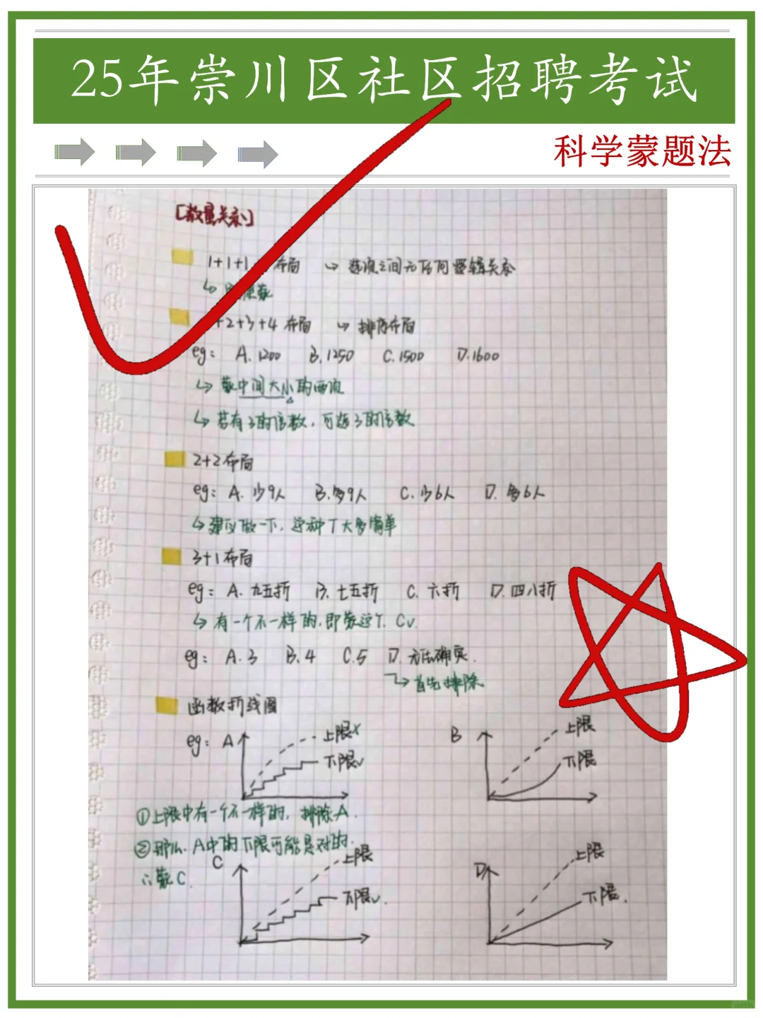 假如你从6.12开始备考南通崇川区社区招聘…