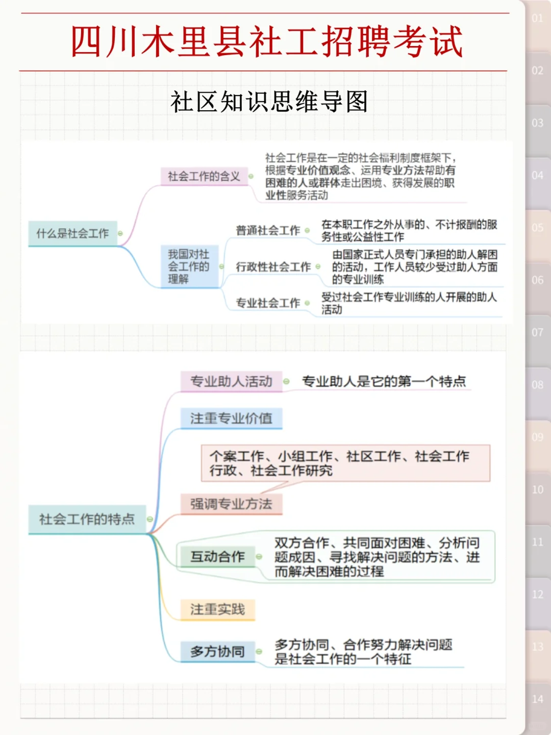 假如你从6.12开始备考25四川木里县社工招聘