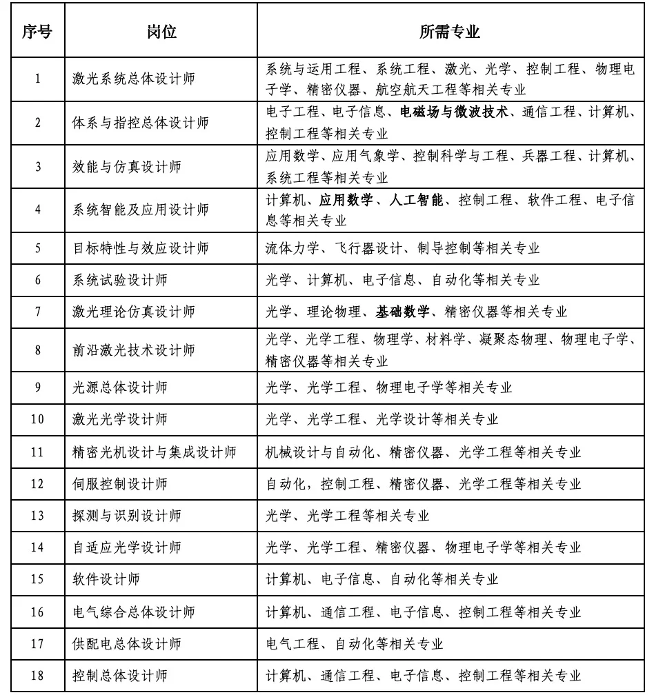 【社招＆校招】中国航天科工集团人才招聘