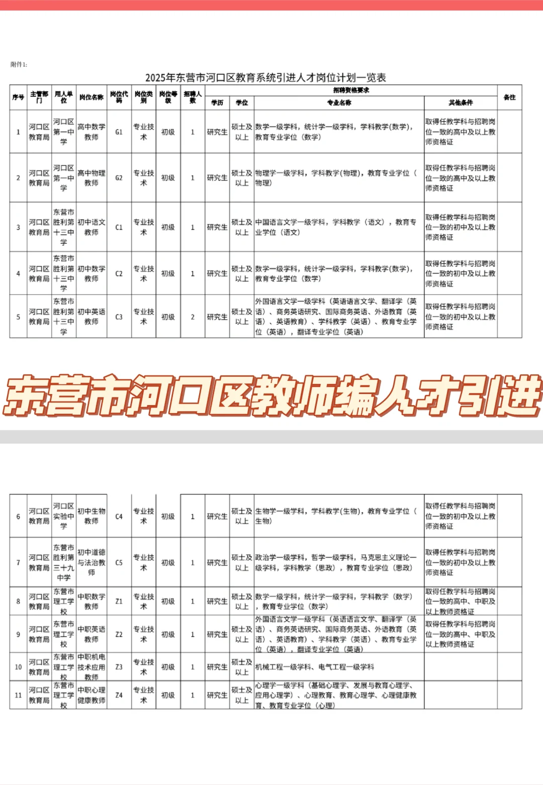 2025年东营市河口区教育系统引进人才招聘公