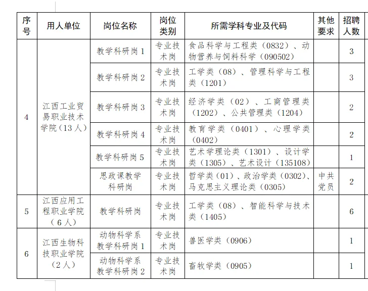 江西省院校2025高层次人才招聘