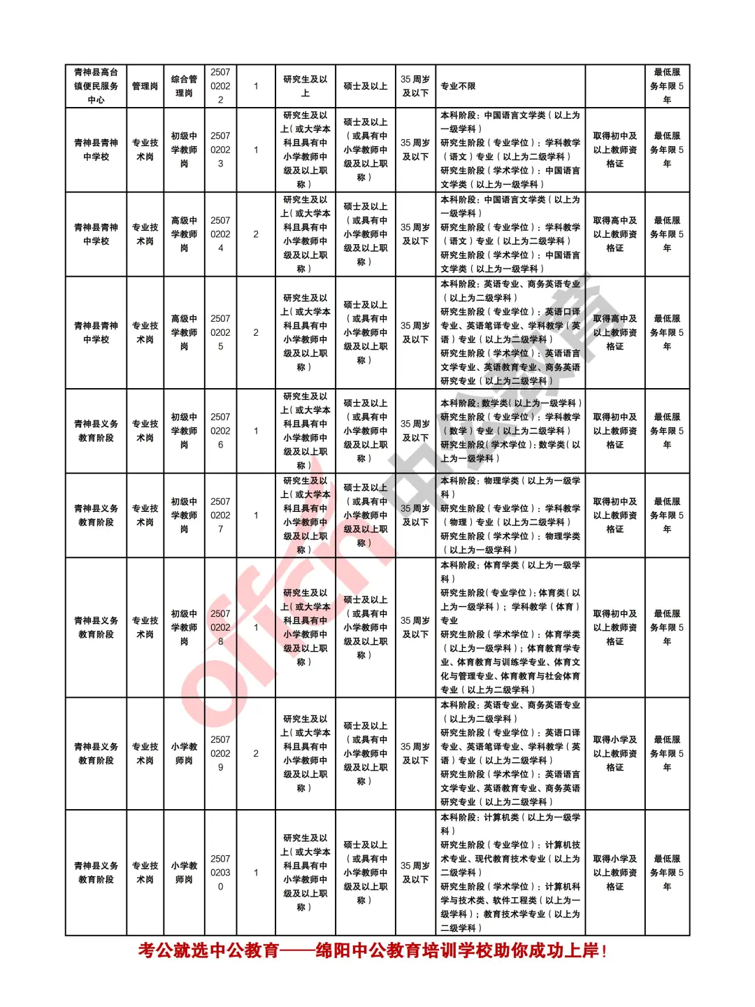 眉山青神县2025上半年事业单位招聘人才60人