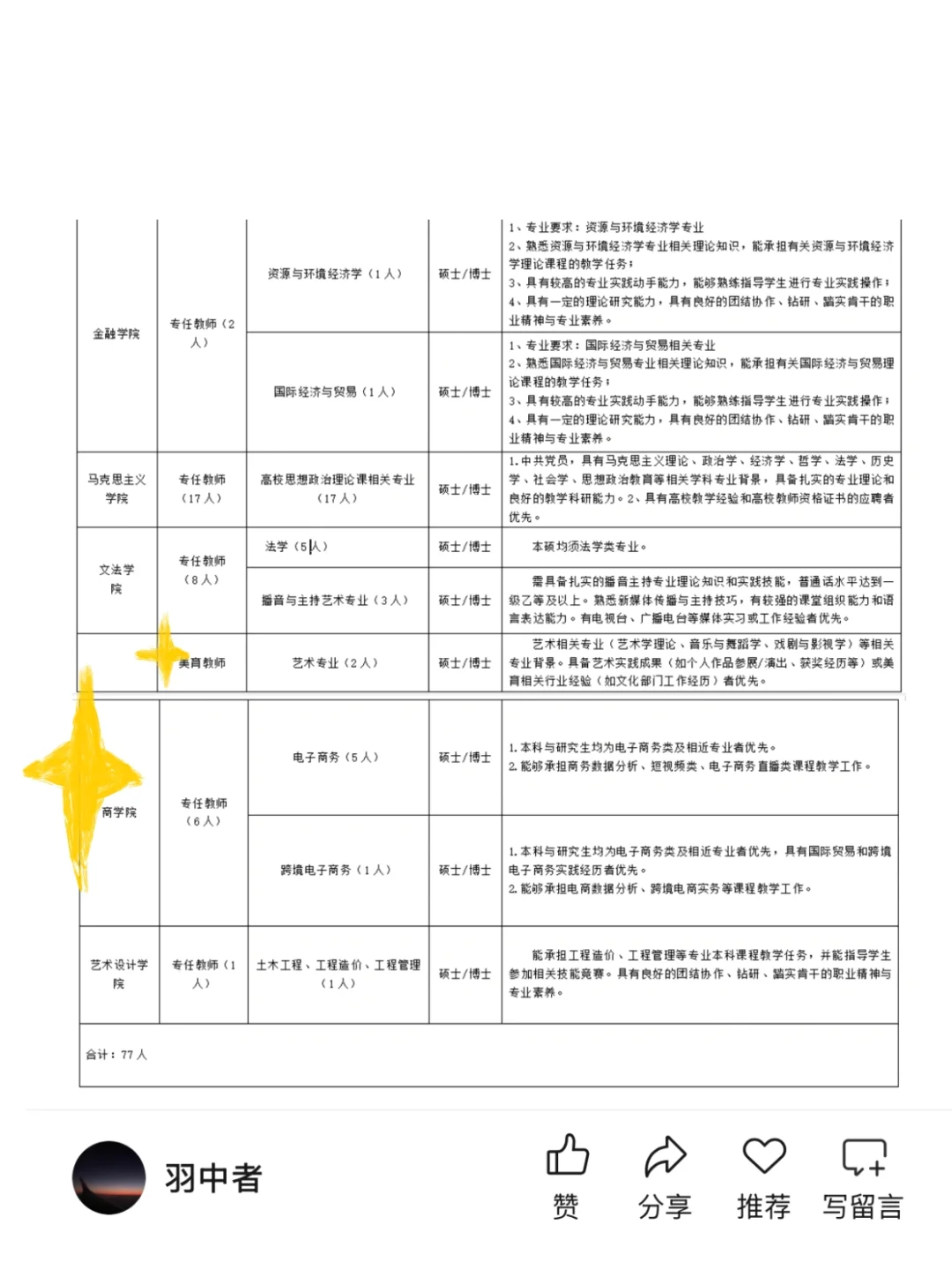 合肥经济学院2025年人才招聘专职教师-77人