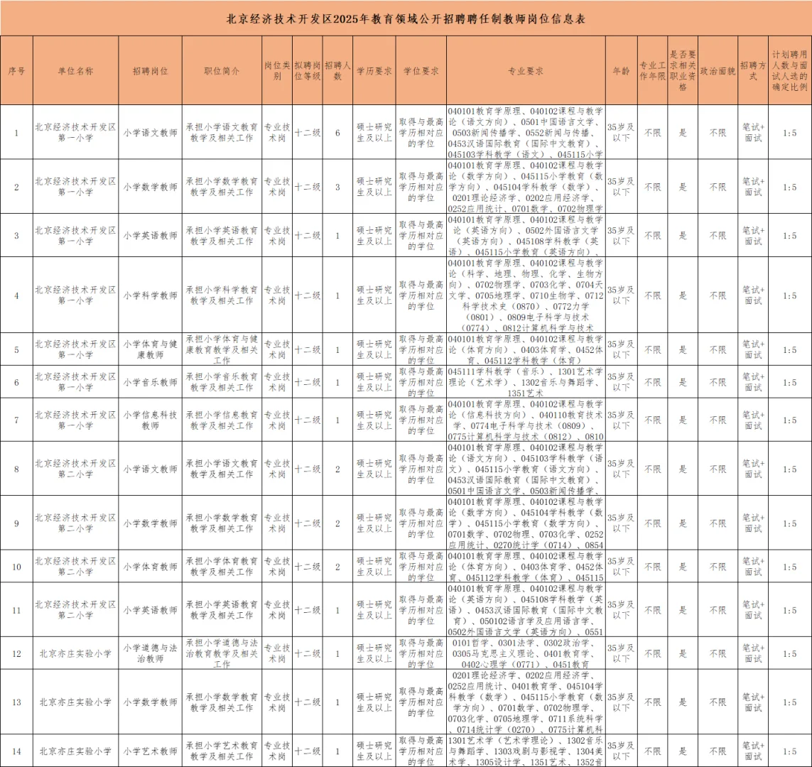 北京经济技术开发区教育领域聘聘教师120人