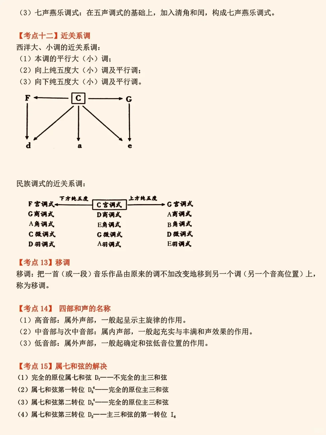 音乐特岗第一名，备考经验分享