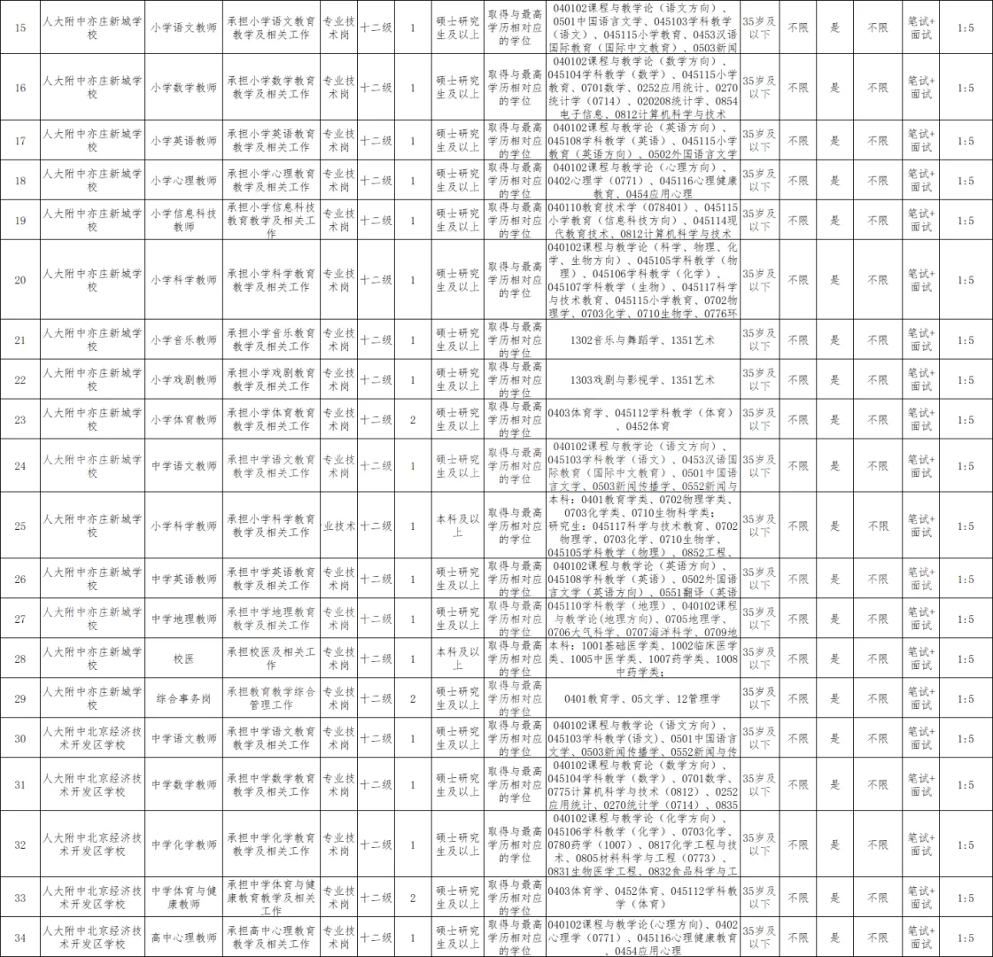 北京经济技术开发区教育领域聘聘教师120人