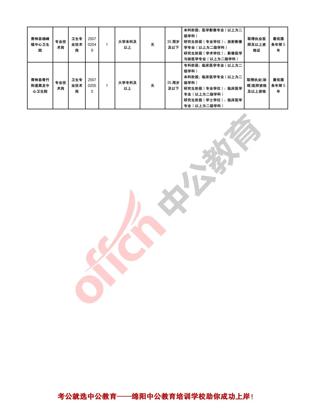 眉山青神县2025上半年事业单位招聘人才60人