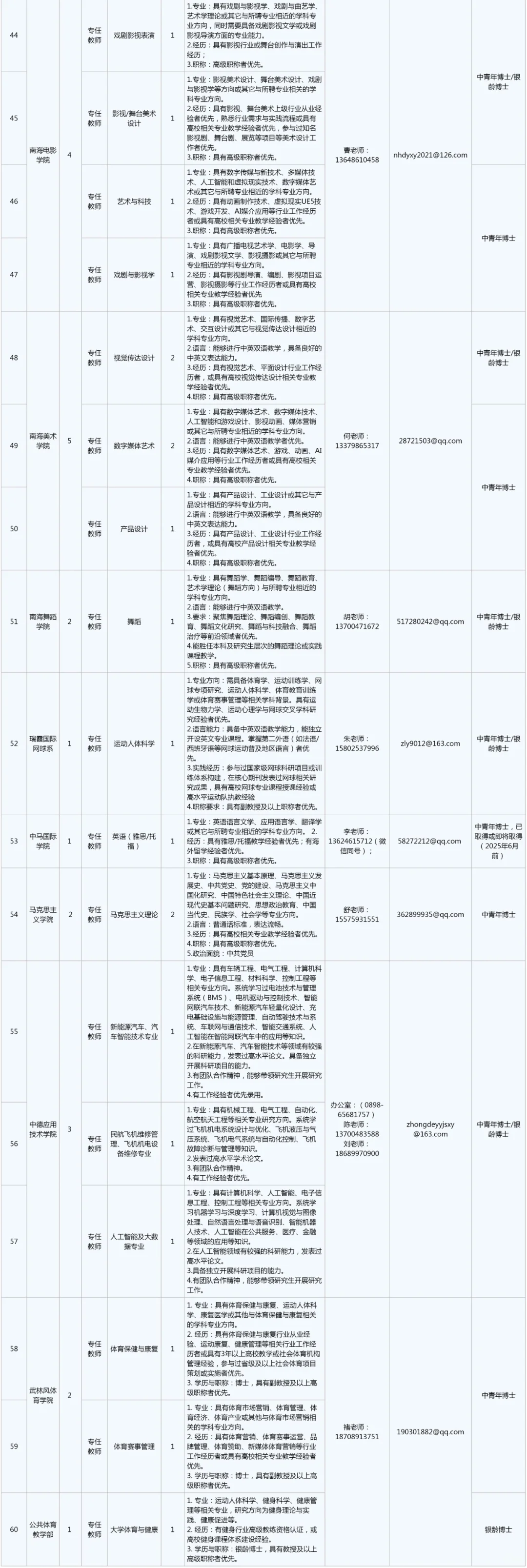 招聘97名博士，高端人才赠送150平以上住房