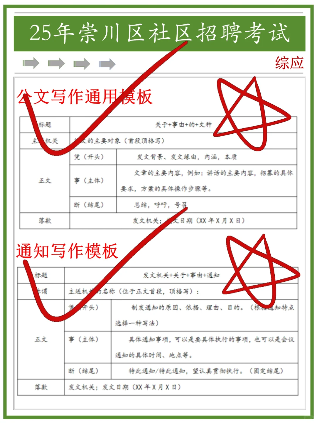 假如你从6.12开始备考南通崇川区社区招聘…