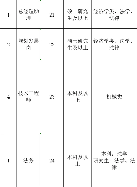湖北人才引进，整整7页，硕士来