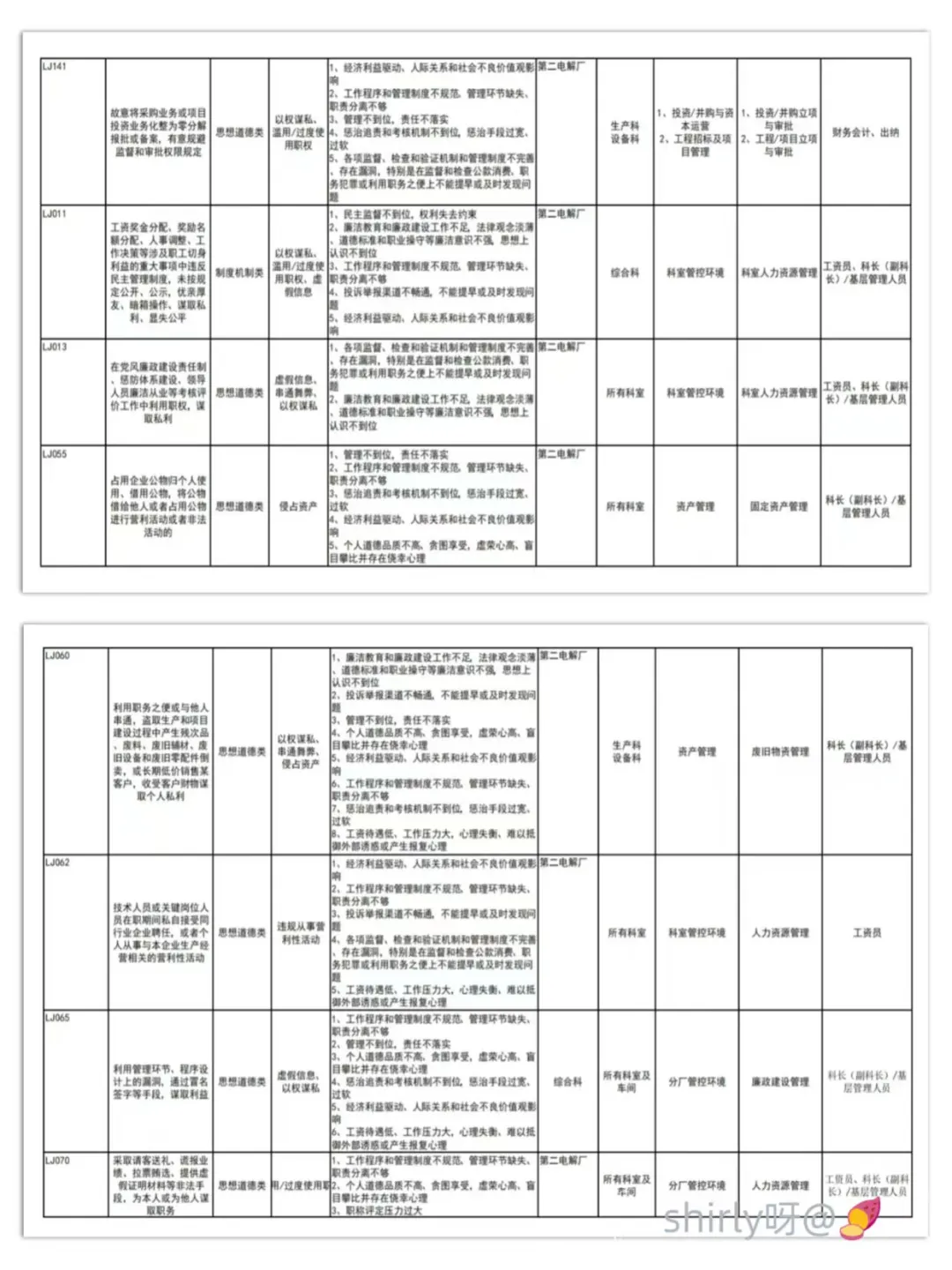 国有企业廉洁风险点