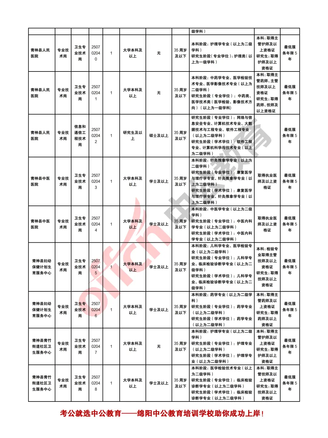 眉山青神县2025上半年事业单位招聘人才60人