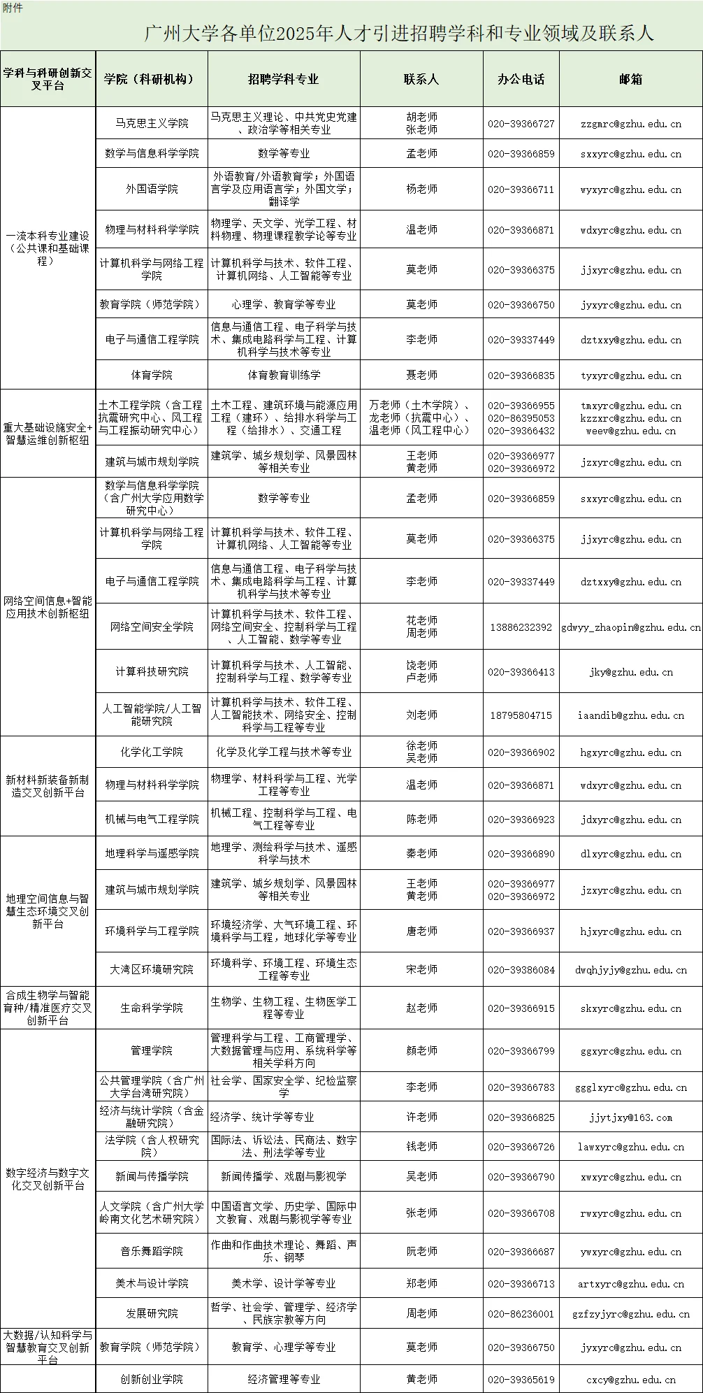 25广东广州大学高层次人才招聘101人公告