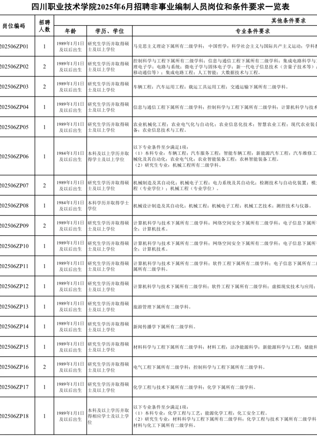 2025四川高校招聘45人 —四川职业技术学院