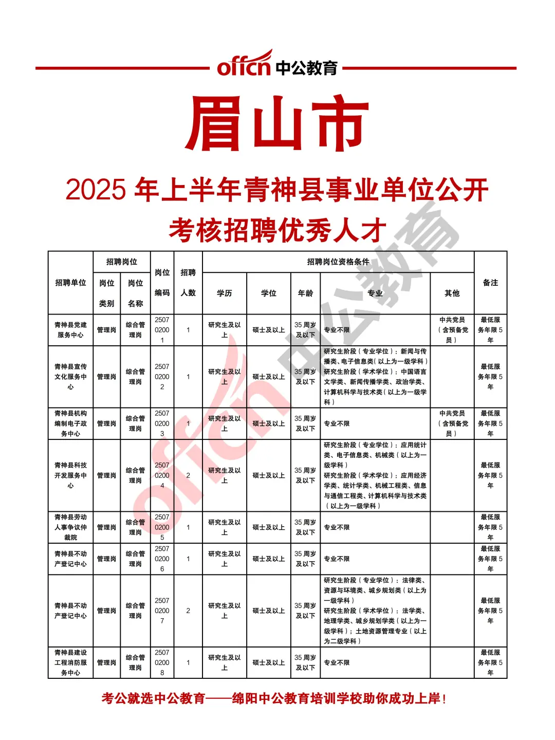 眉山青神县2025上半年事业单位招聘人才60人