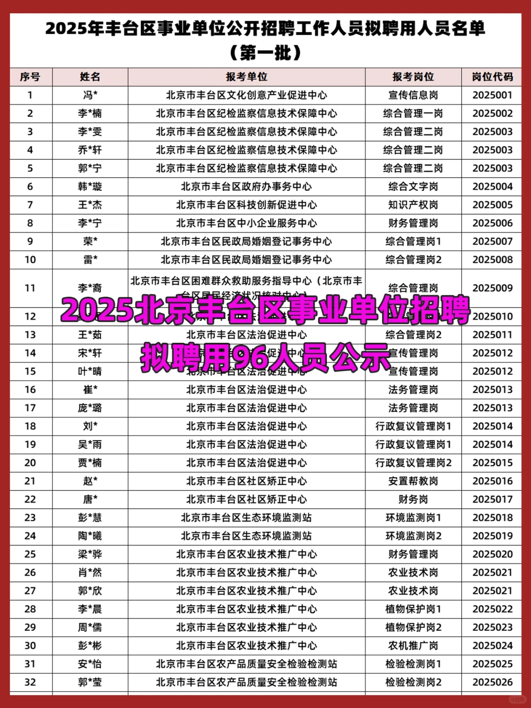 2025北京丰台区事业单位招聘拟聘96人员公示