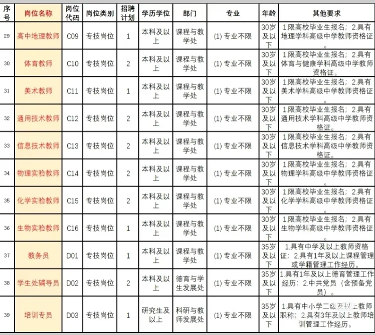 长沙师大附中招教师、教务、会计103人