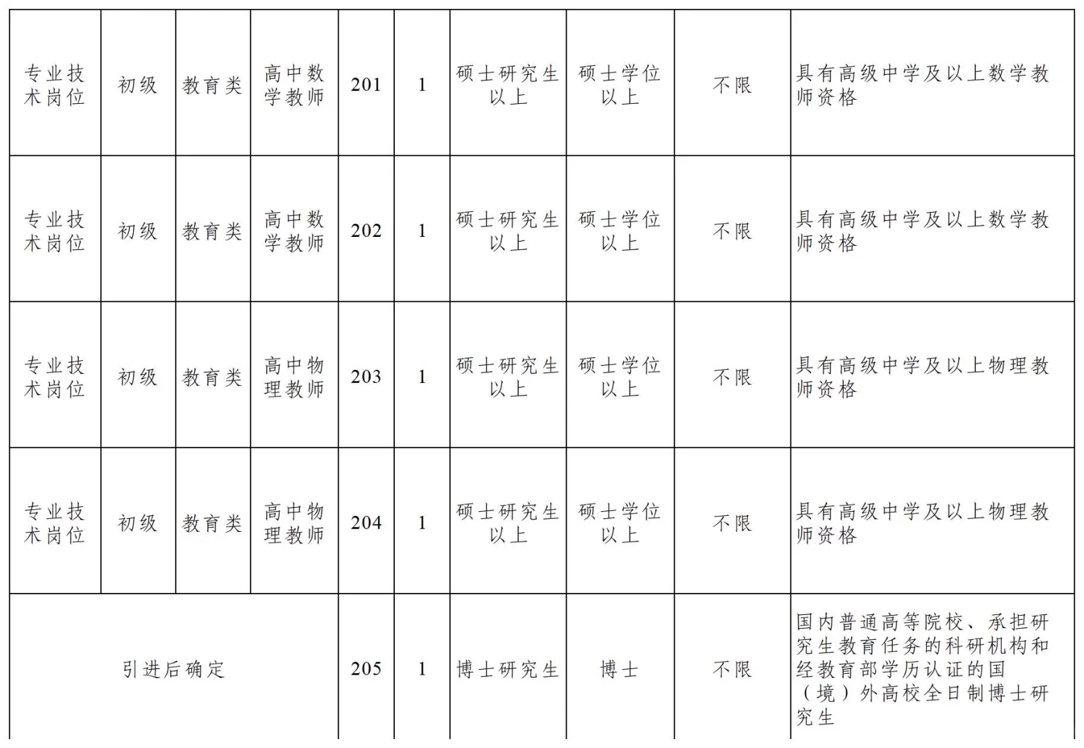 山东人才引进又来了，硕士只面试