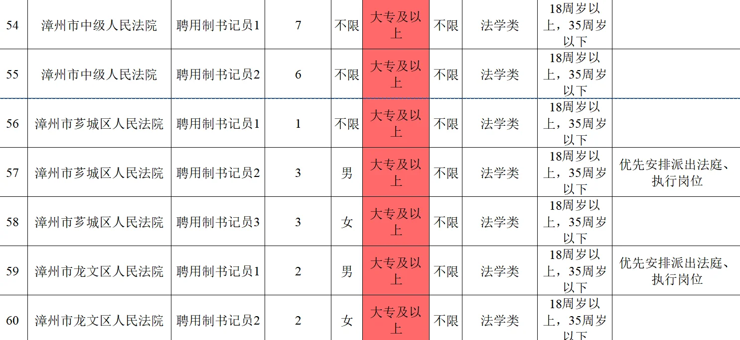 福建书记员报名要什么条件