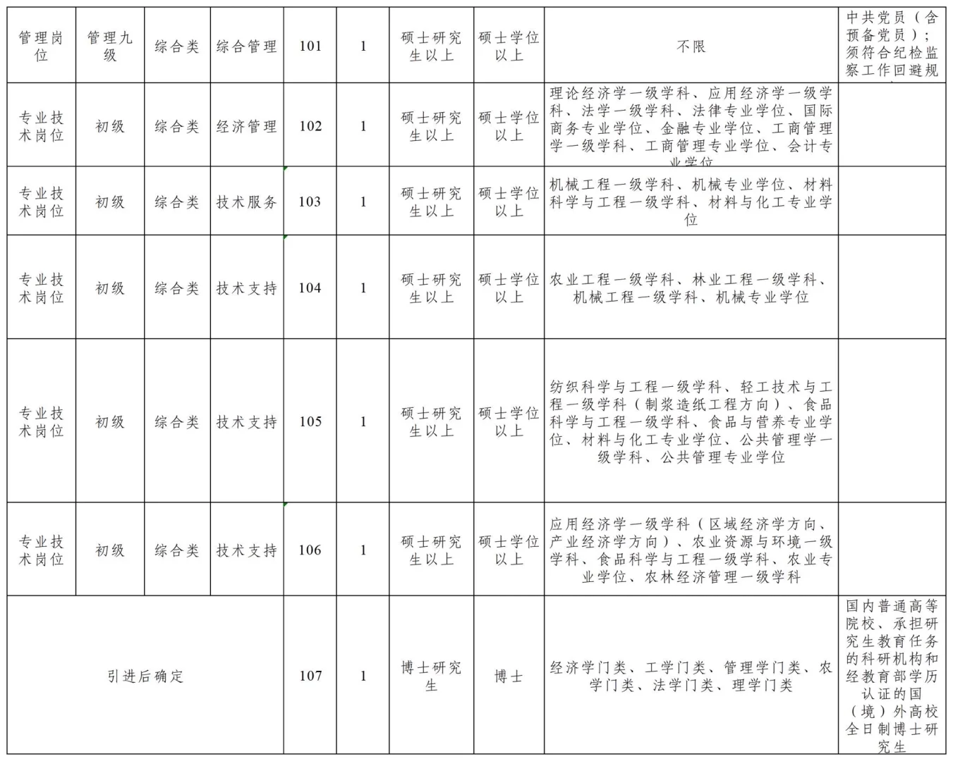 山东人才引进又来了，硕士只面试