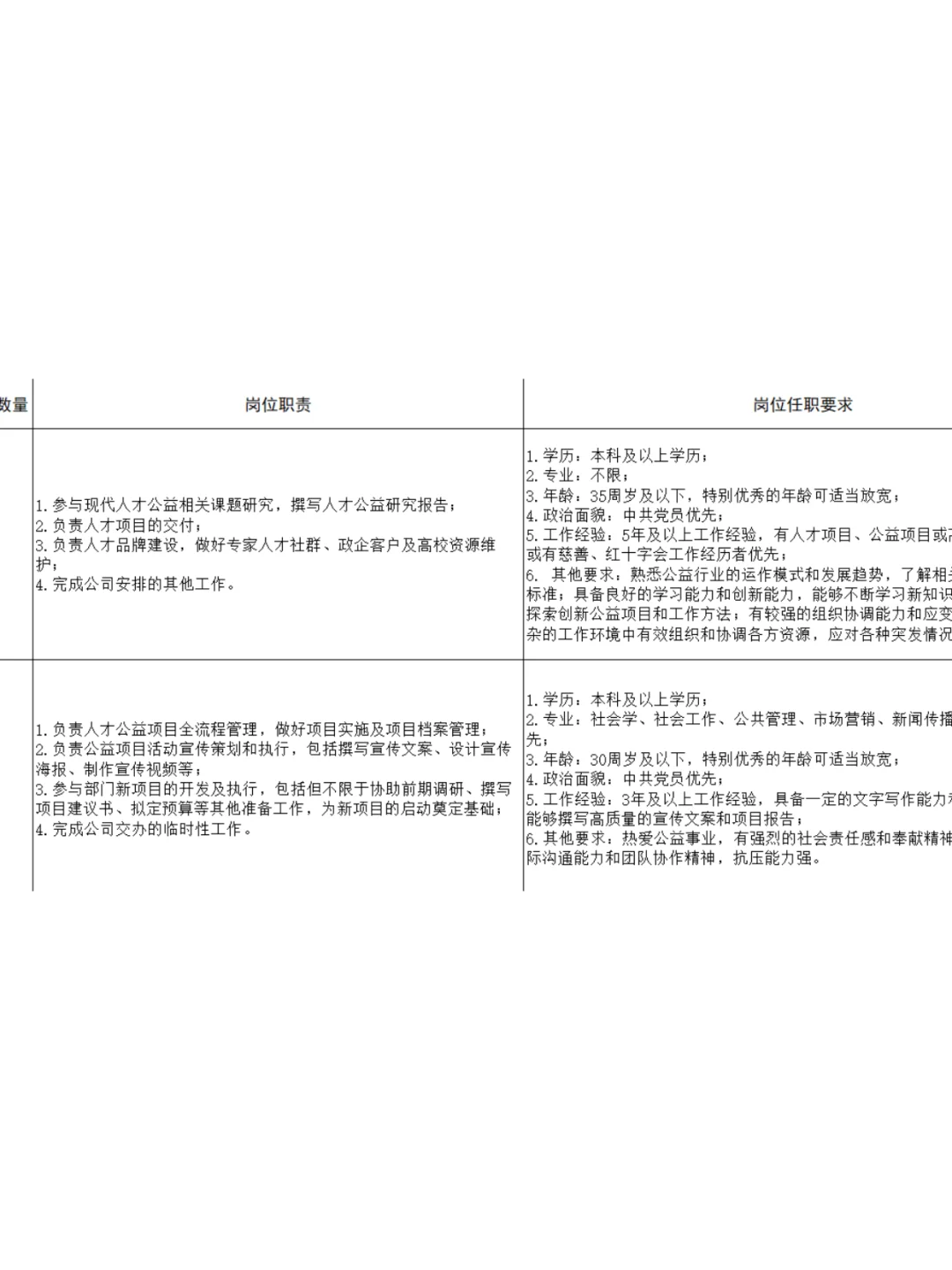 新疆人才集团——招聘18人