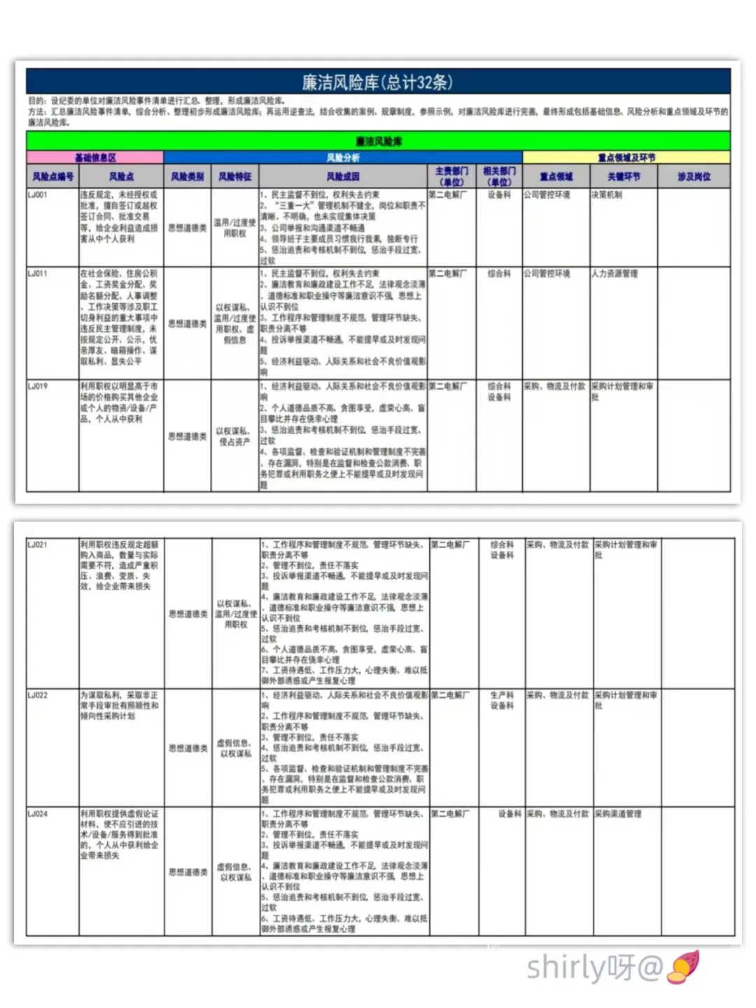 国有企业廉洁风险点