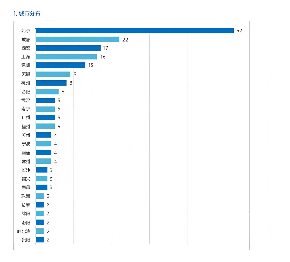 2025商业航天薪酬指南正式发布！