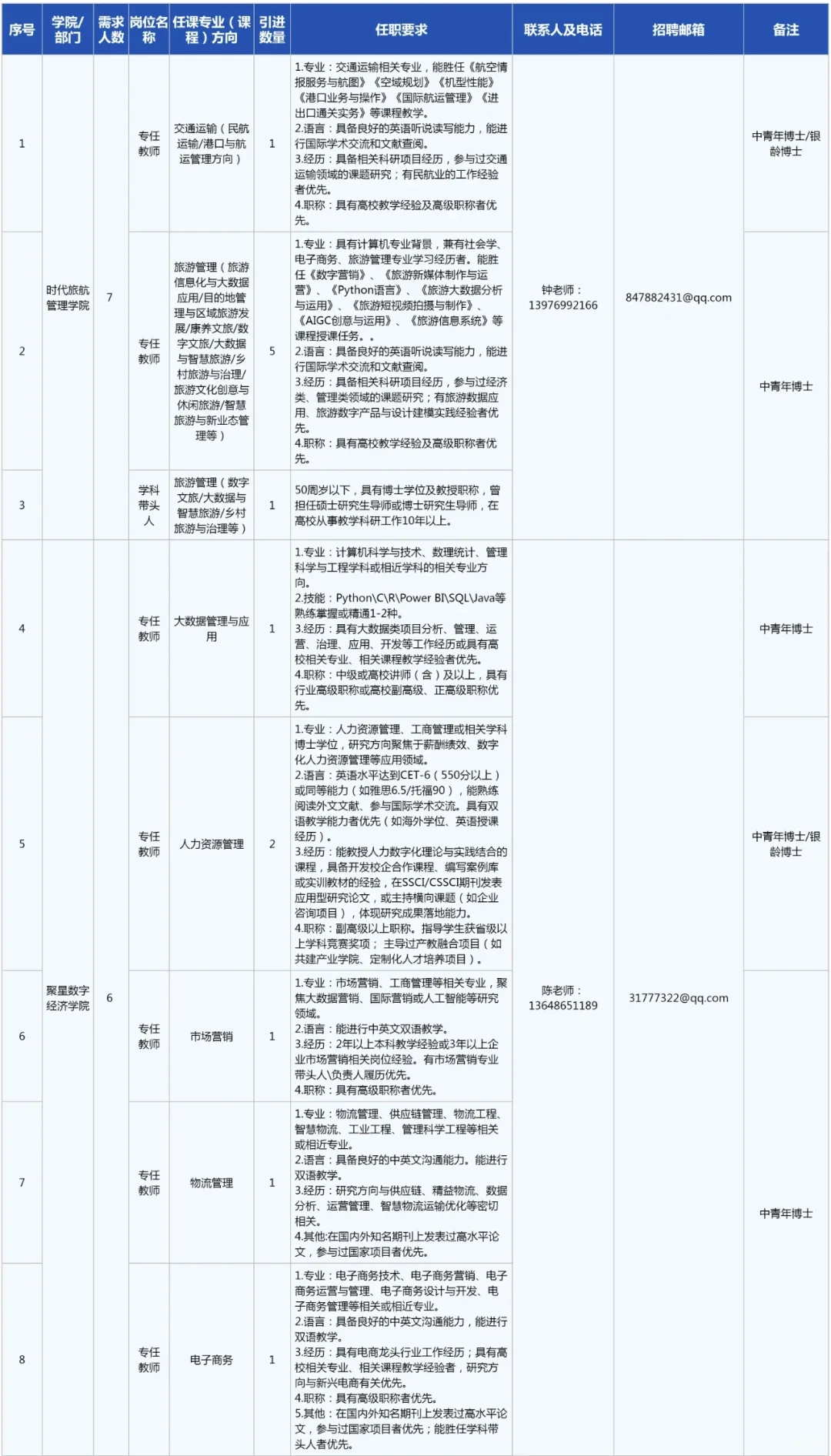 招聘97名博士，高端人才赠送150平以上住房