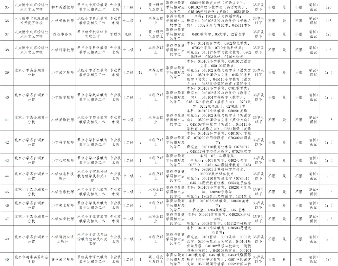 北京经济技术开发区教育领域聘聘教师120人