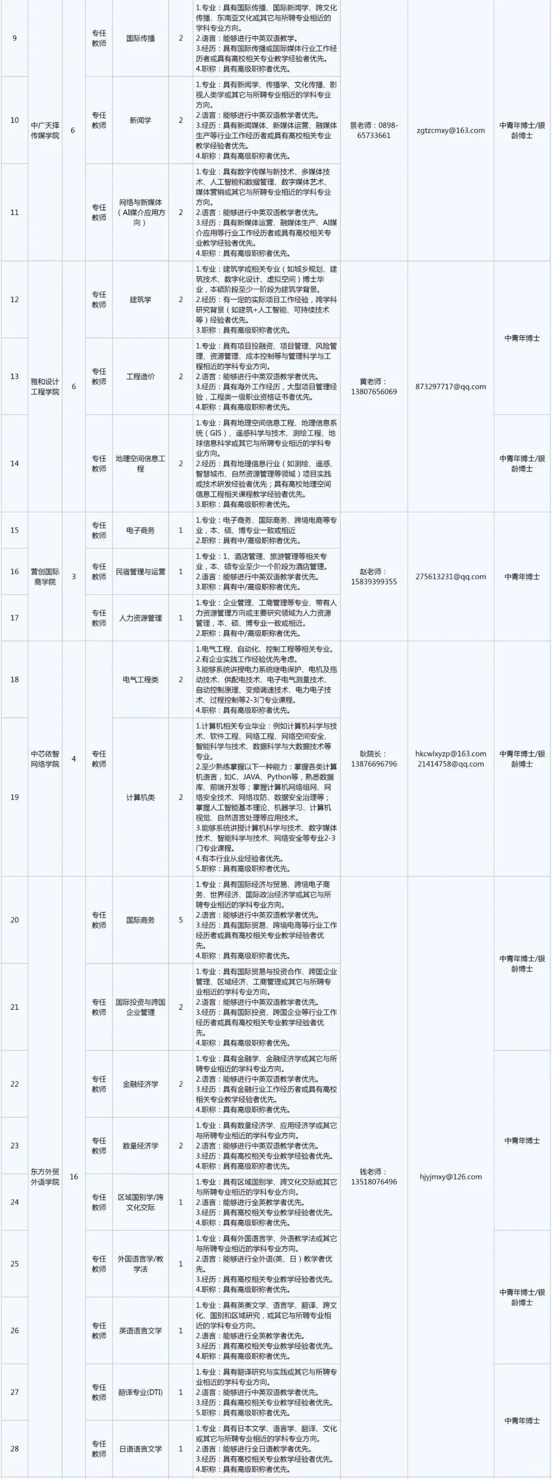 招聘97名博士，高端人才赠送150平以上住房