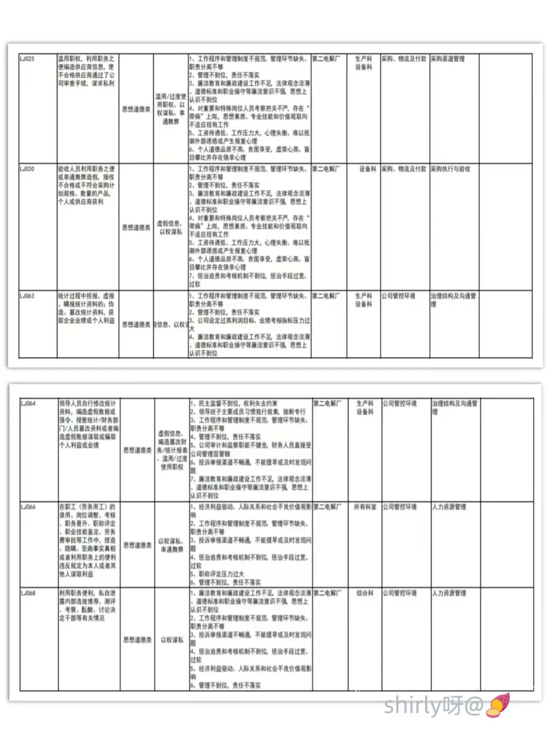 国有企业廉洁风险点