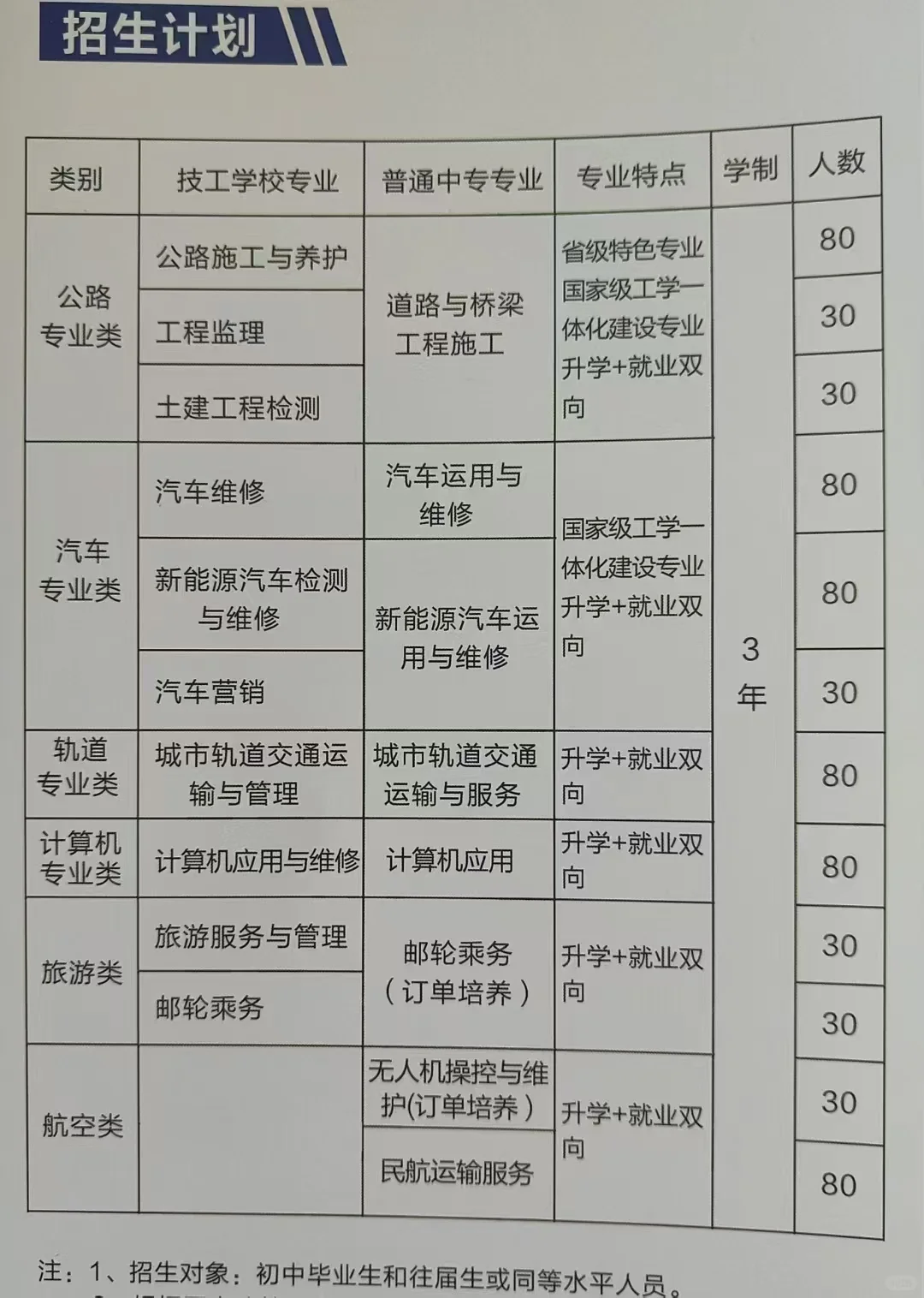 一所适合男孩的省级公办中专学校