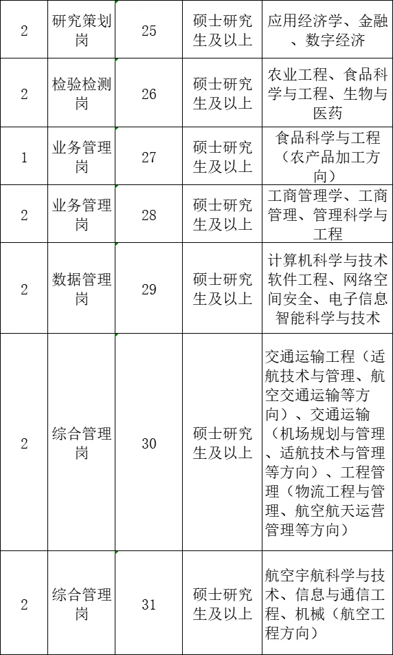 湖北人才引进，整整7页，硕士来