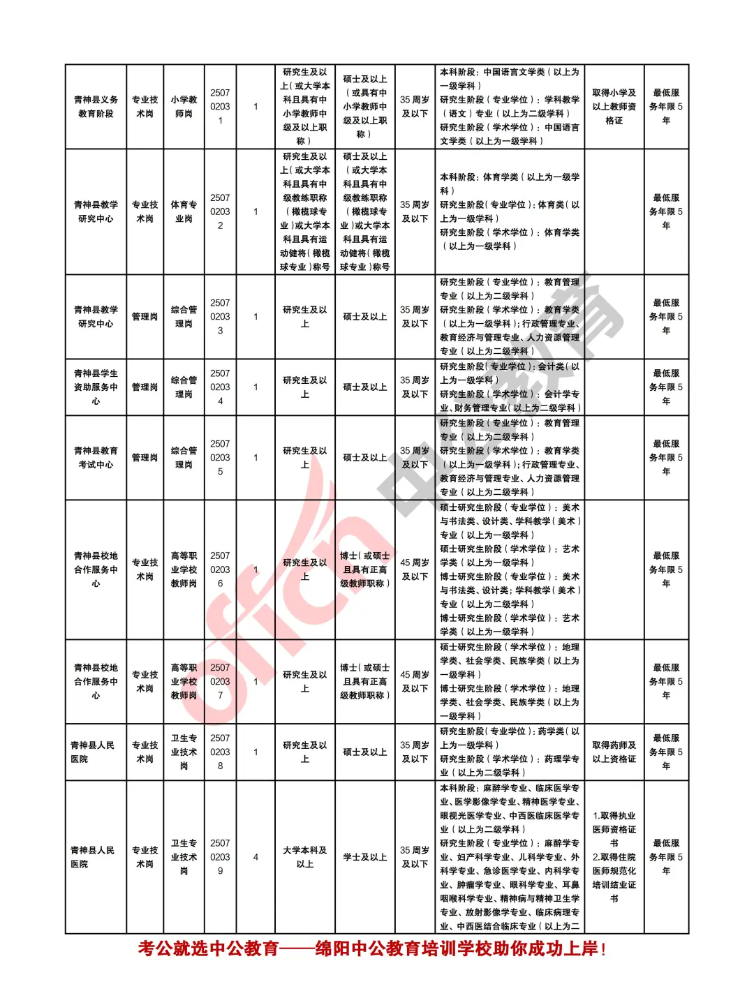眉山青神县2025上半年事业单位招聘人才60人