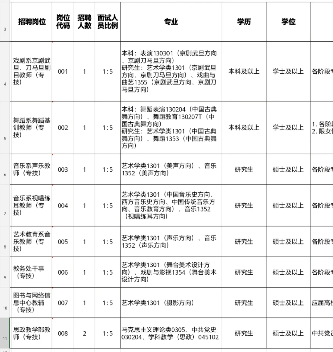 河北艺术职业学院2025年公开招聘工作人员9