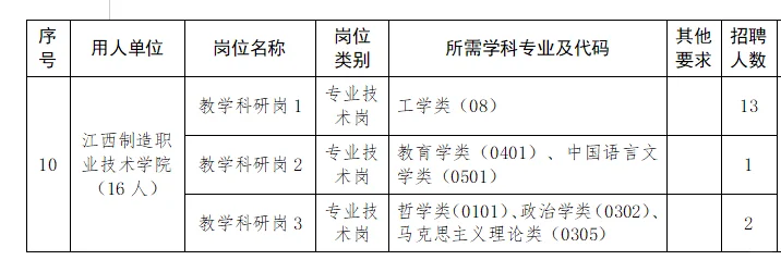 江西省院校2025高层次人才招聘