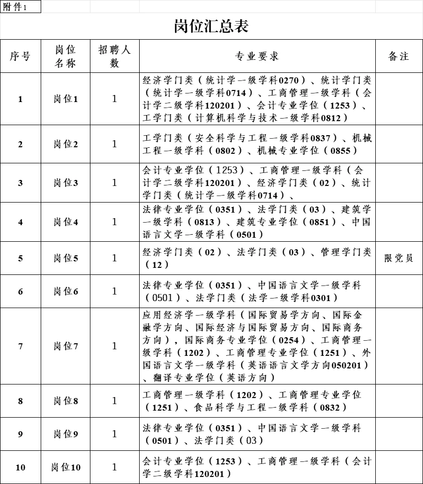 💥2025济宁经济开发区高层次人才招聘开启