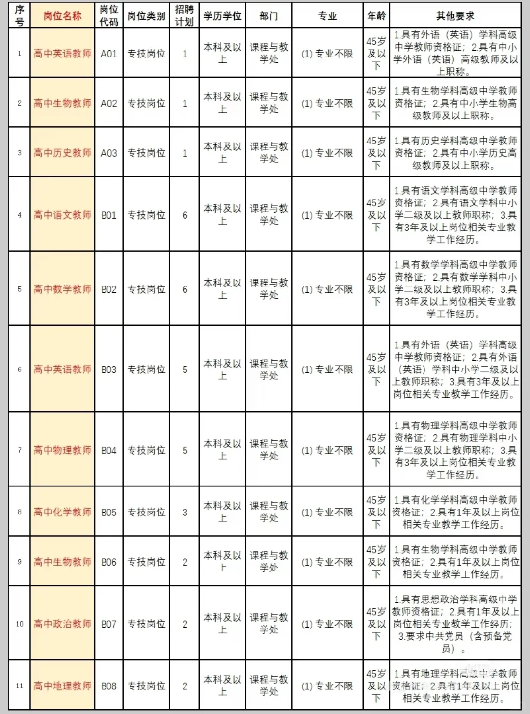长沙师大附中招教师、教务、会计103人