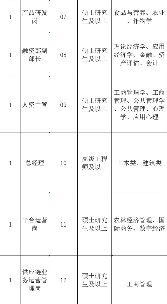 湖北人才引进，整整7页，硕士来