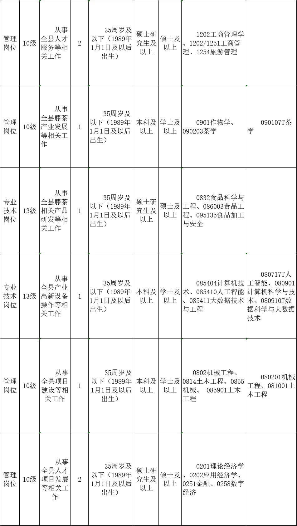 湖北人才引进，整整7页，硕士来