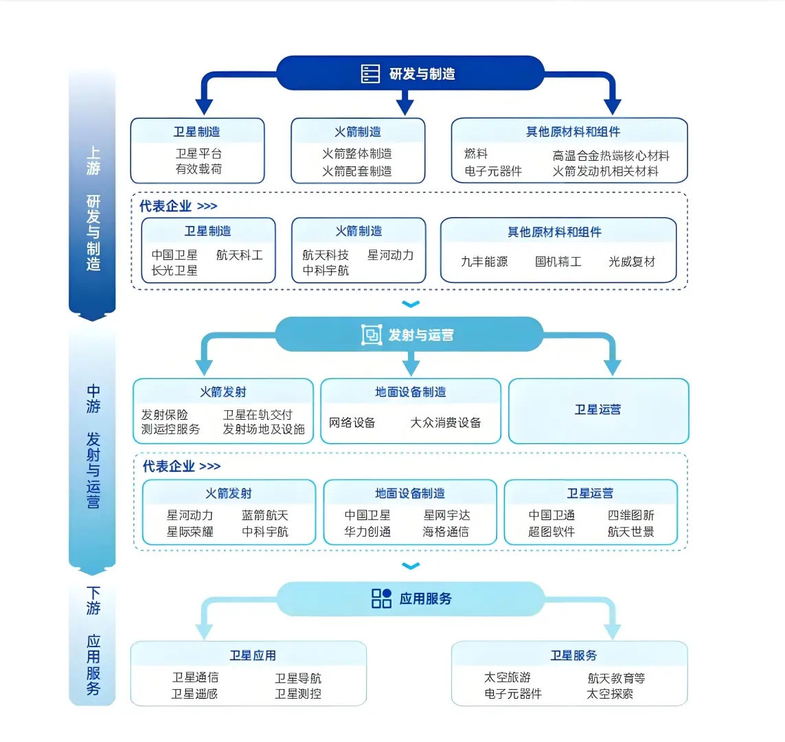 2025商业航天薪酬指南正式发布！